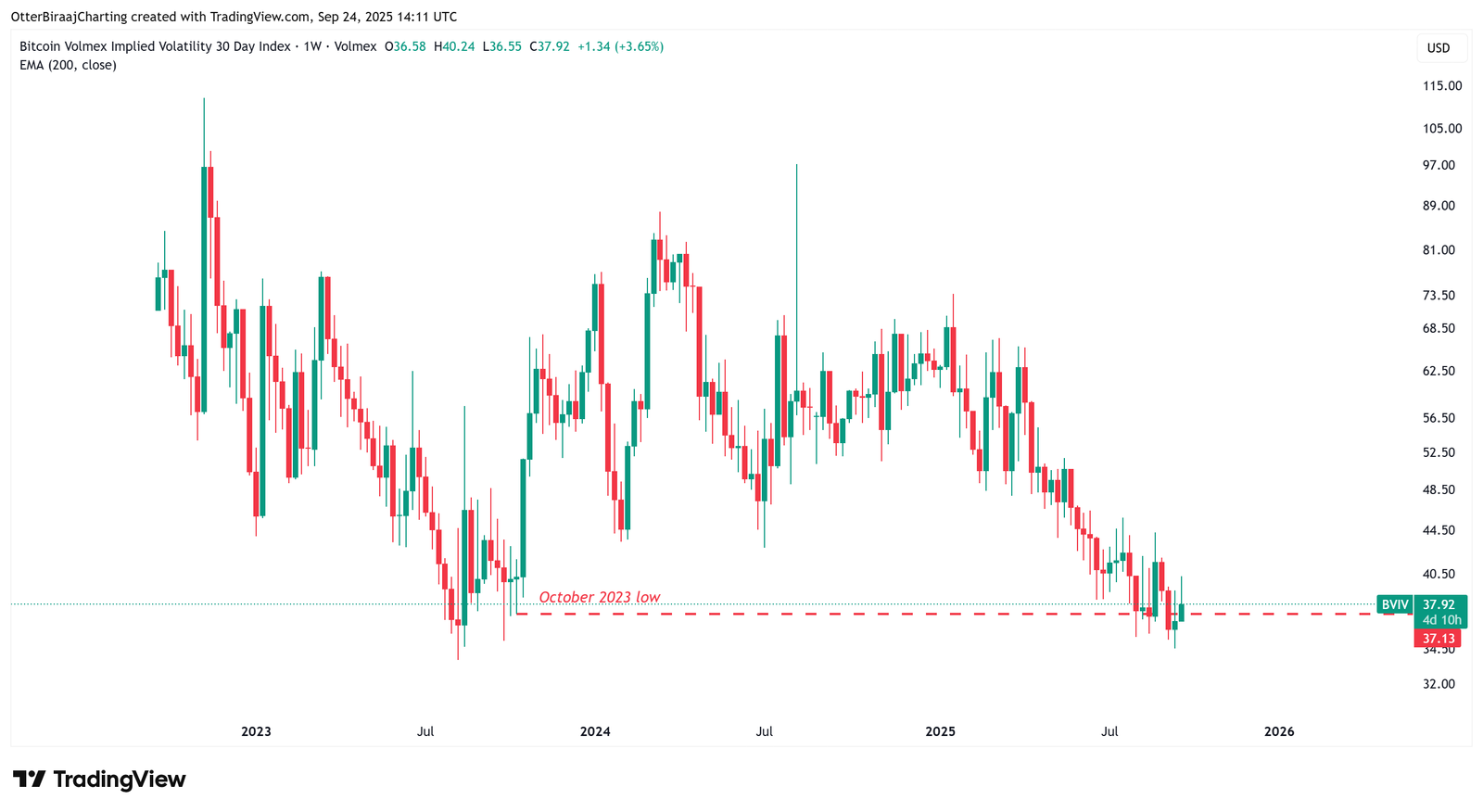 Cryptocurrencies, Bitcoin Price, Markets, Cryptocurrency Exchange, Price Analysis, Market Analysis