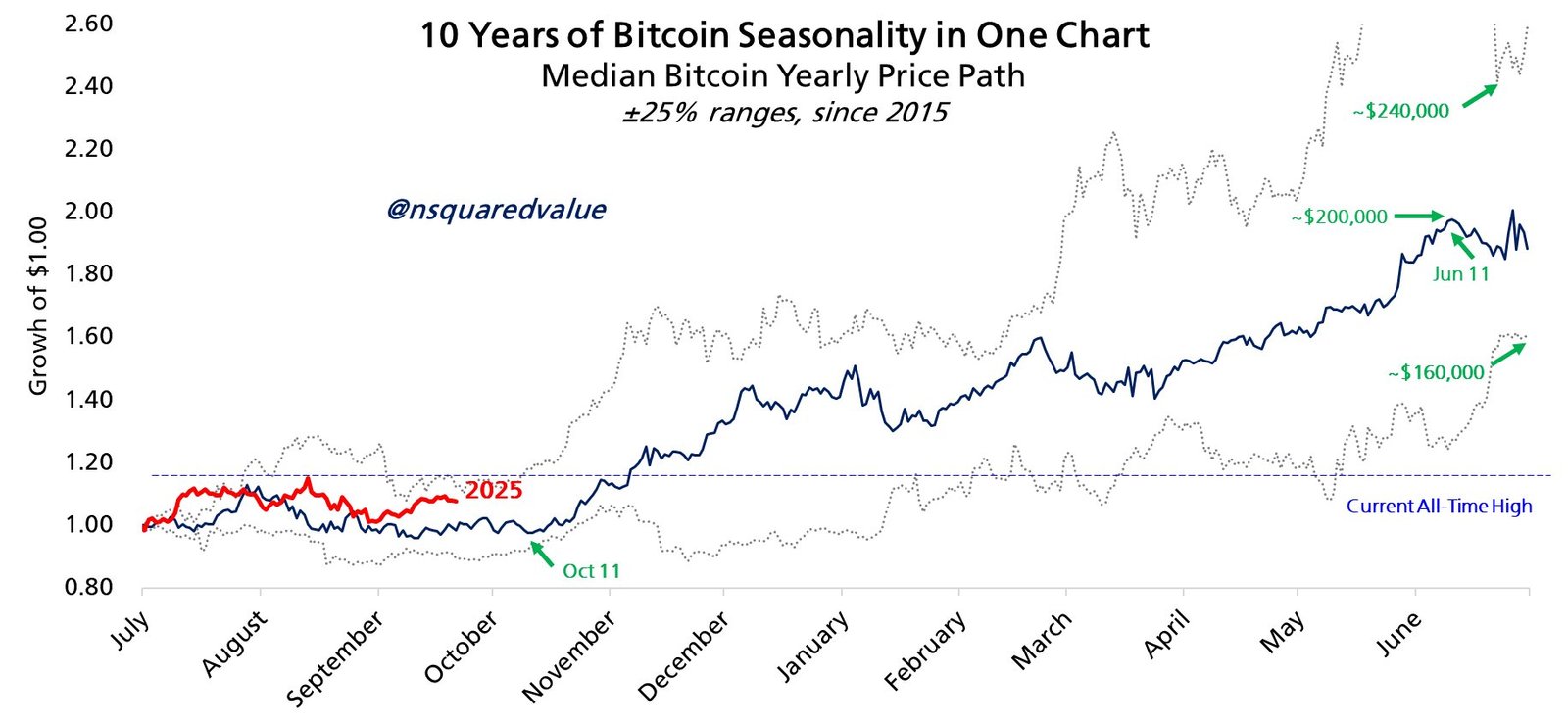 Cryptocurrencies, Bitcoin Price, Markets, Cryptocurrency Exchange, Bitcoin Futures, Price Analysis, Market Analysis