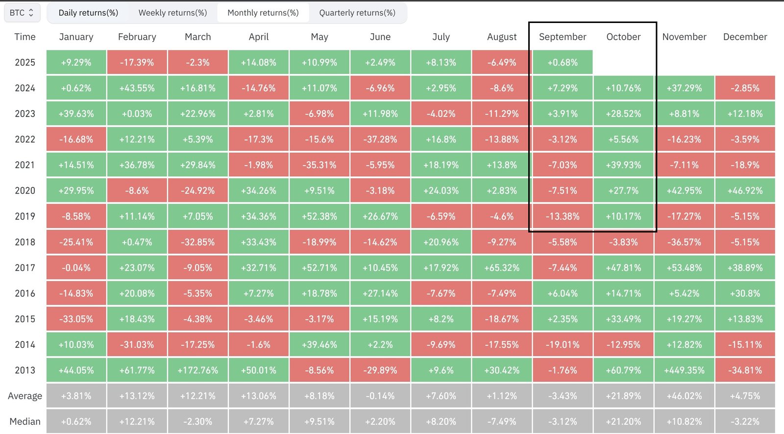 Cryptocurrencies, Bitcoin Price, Markets, Cryptocurrency Exchange, Bitcoin Futures, Price Analysis, Market Analysis