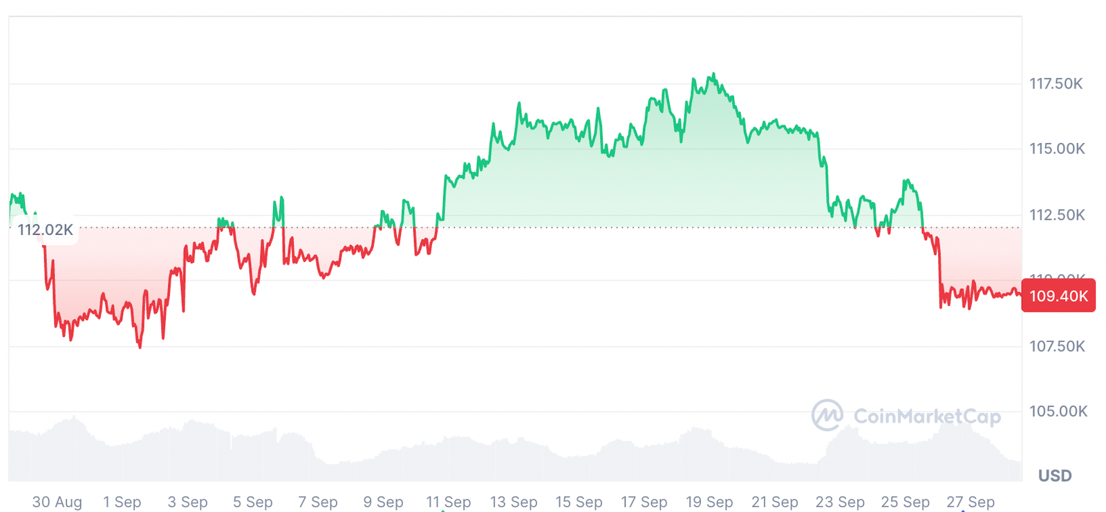 United States, Bitcoin Reserve