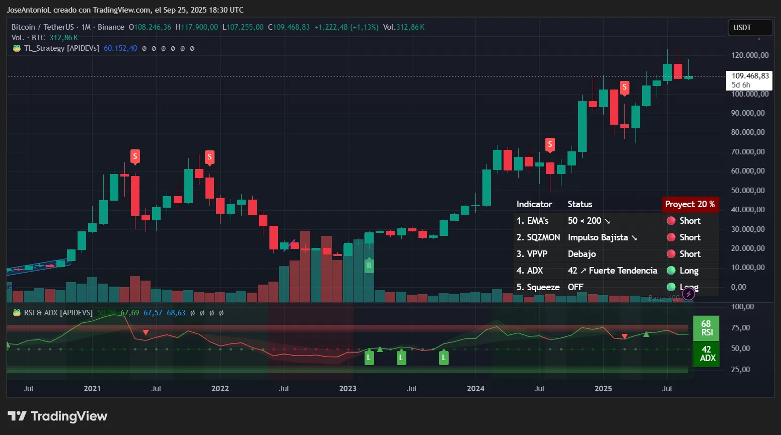 Bitcoin price data. Image: Tradingview
