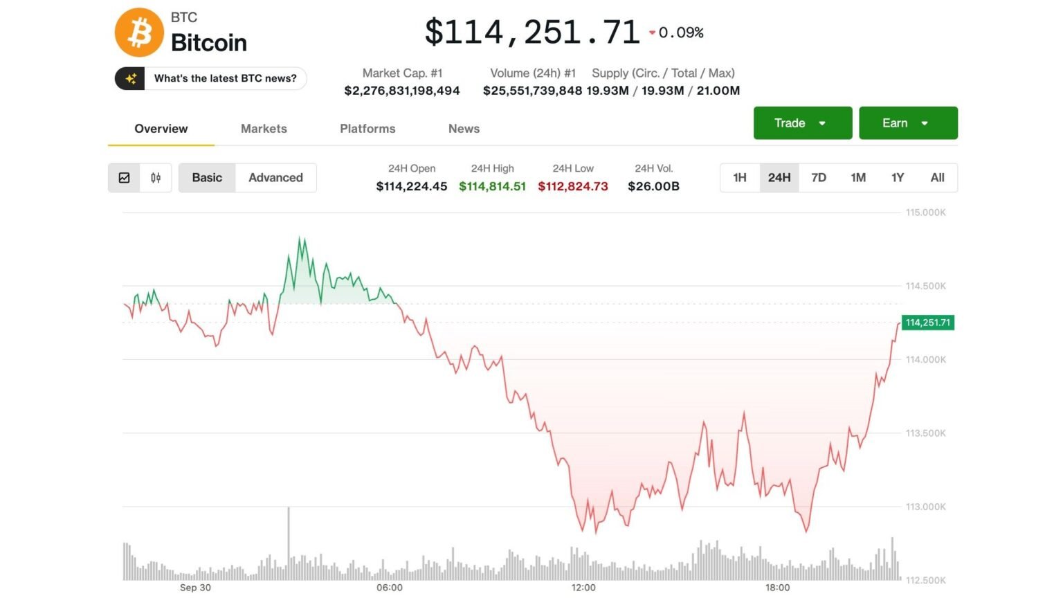 Rally Stalls Amid Looming U.S. Government Shutdown