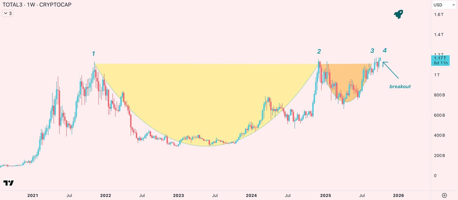 Investments, Markets, Cryptocurrency Exchange, Binance, Price Analysis, Market Analysis, Altcoin Watch