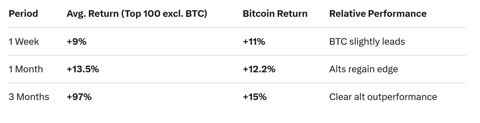 Investments, Markets, Cryptocurrency Exchange, Binance, Price Analysis, Market Analysis, Altcoin Watch