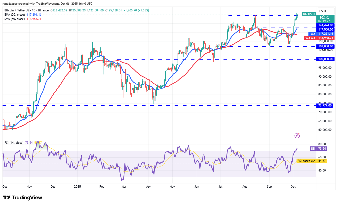 Wall Street, Dogecoin, Cryptocurrencies, Dollar, Banks, Gold, Bitcoin Price, XRP, Markets, United States, Cryptocurrency Exchange, Citi, Price Analysis, Binance Coin, Market Analysis, Ether Price, Solana, S&P 500, Bitcoin ETF, ETF