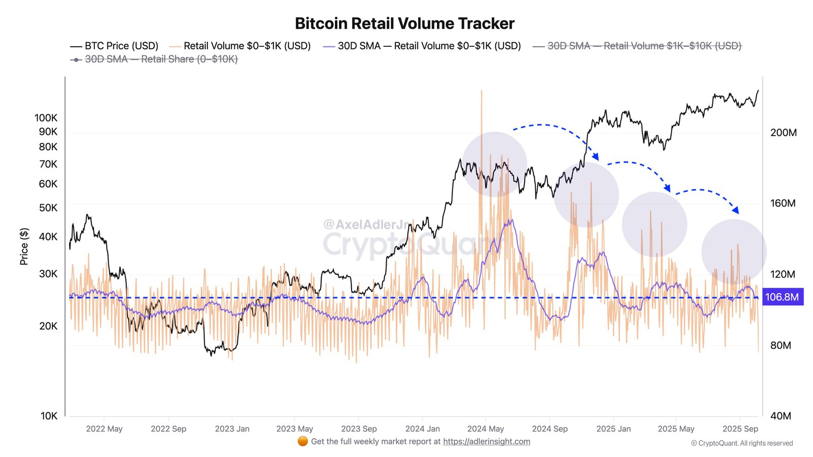 Cryptocurrencies, Dollar, Government, Bitcoin Price, Markets, Cryptocurrency Exchange, Price Analysis, Market Analysis