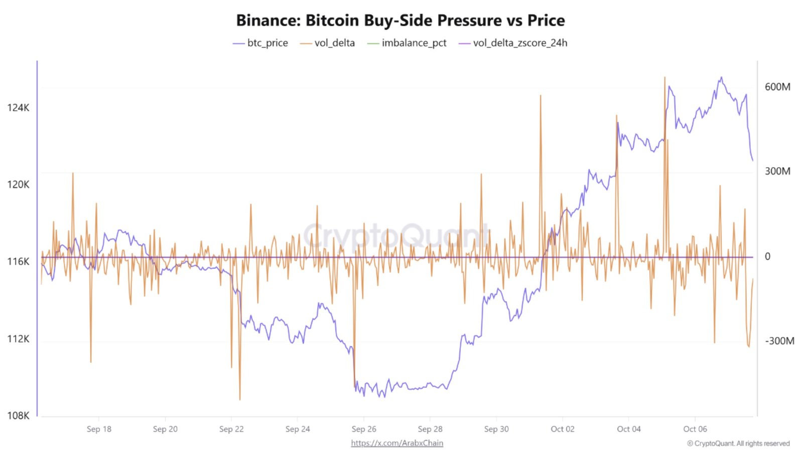 Cryptocurrencies, Bitcoin Price, Markets, Cryptocurrency Exchange, Price Analysis, Criptonoticias, Market Analysis