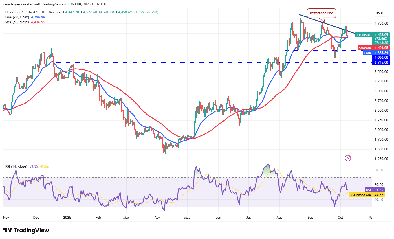 Dogecoin, Cryptocurrencies, Bitcoin Price, XRP, Markets, Cryptocurrency Exchange, Cardano, Price Analysis, Binance Coin, Chainlink, Market Analysis, Ether Price, Solana, SUI
