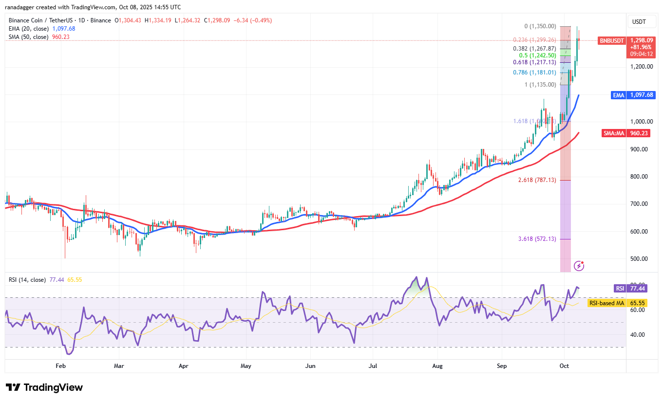 Dogecoin, Cryptocurrencies, Bitcoin Price, XRP, Markets, Cryptocurrency Exchange, Cardano, Price Analysis, Binance Coin, Chainlink, Market Analysis, Ether Price, Solana, SUI