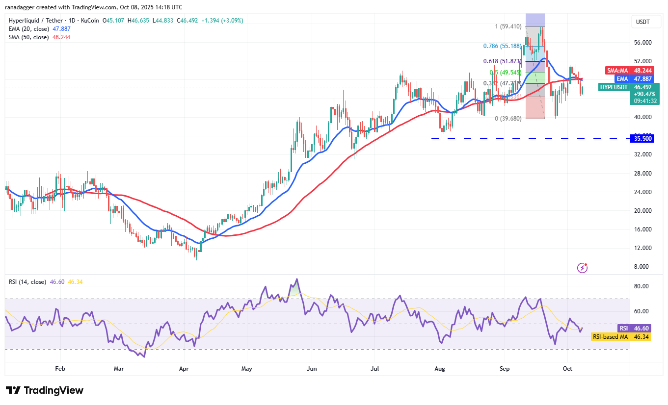 Dogecoin, Cryptocurrencies, Bitcoin Price, XRP, Markets, Cryptocurrency Exchange, Cardano, Price Analysis, Binance Coin, Chainlink, Market Analysis, Ether Price, Solana, SUI