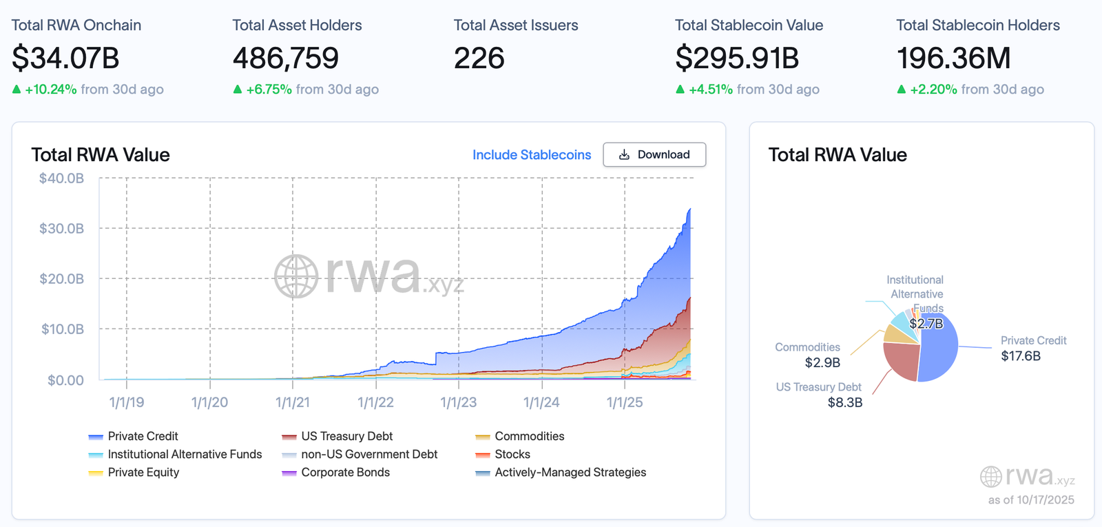 Kraken, Nasdaq, Stocks, Robinhood, eToro, RWA, RWA Tokenization