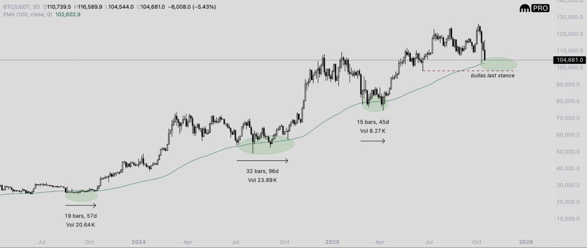 Coinbase, Cryptocurrencies, Bitcoin Price, Investments, Markets, United States, Cryptocurrency Exchange, Price Analysis, Market Analysis