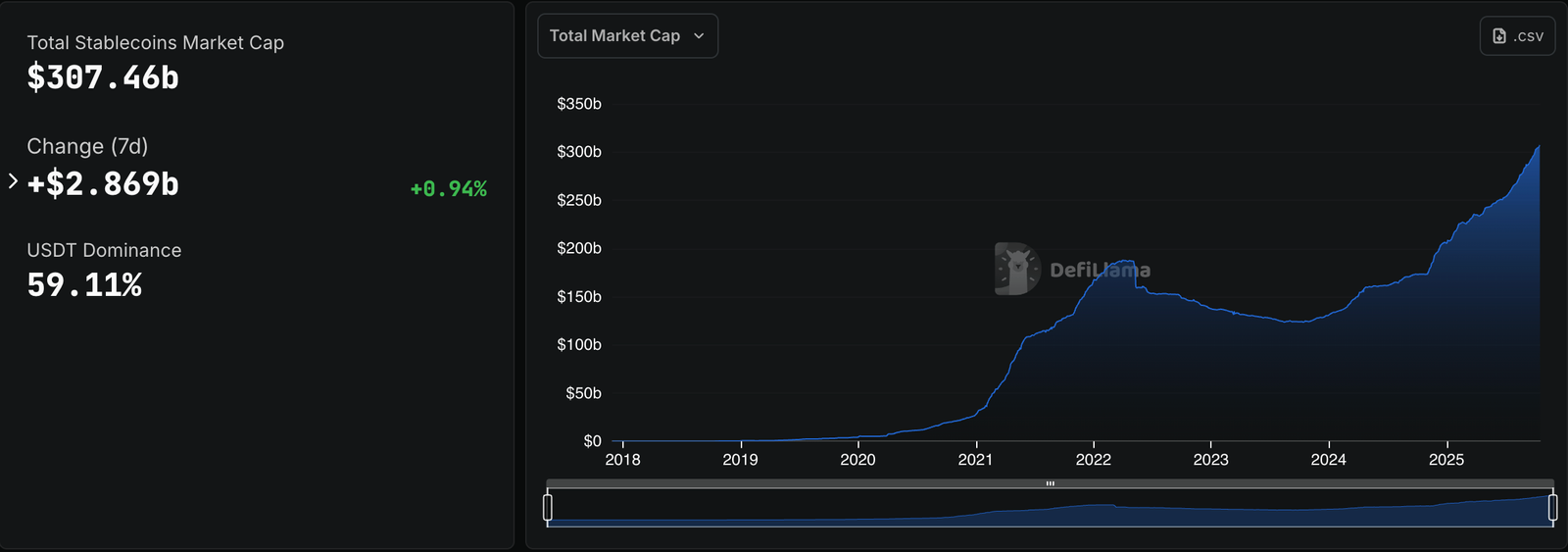 Stablecoin, CBDC