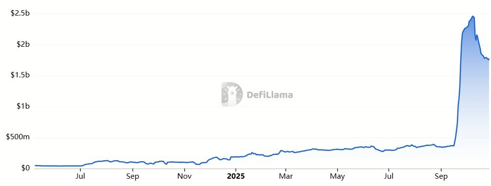 Politics, Changpeng Zhao, Cryptocurrency Exchange, Donald Trump, Decentralized Exchange, Features, BNB