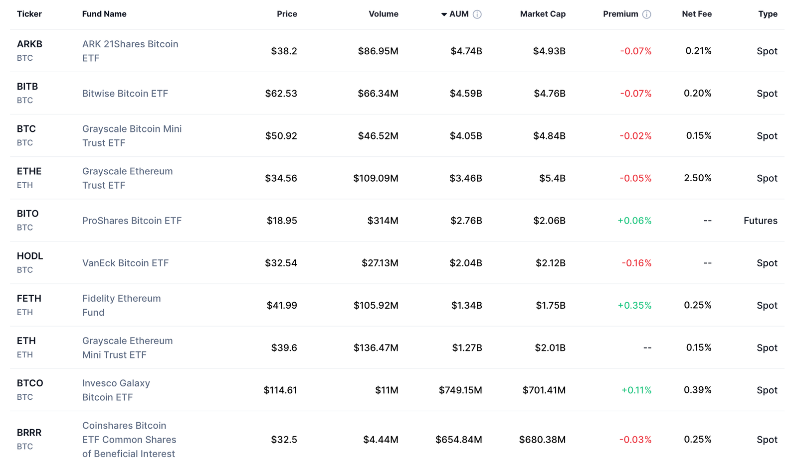 Grayscale, Solana, Staking