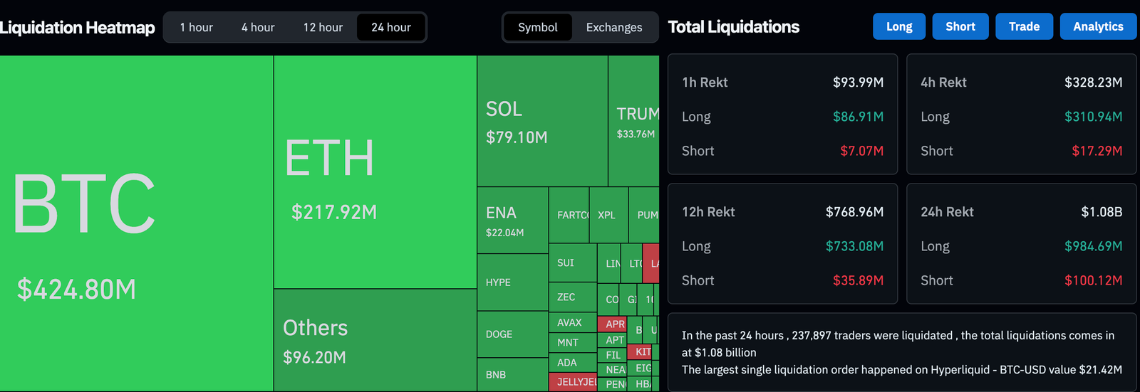 Federal Reserve, China, Bitcoin Price, Economics, Economy, United States, Interest Rate