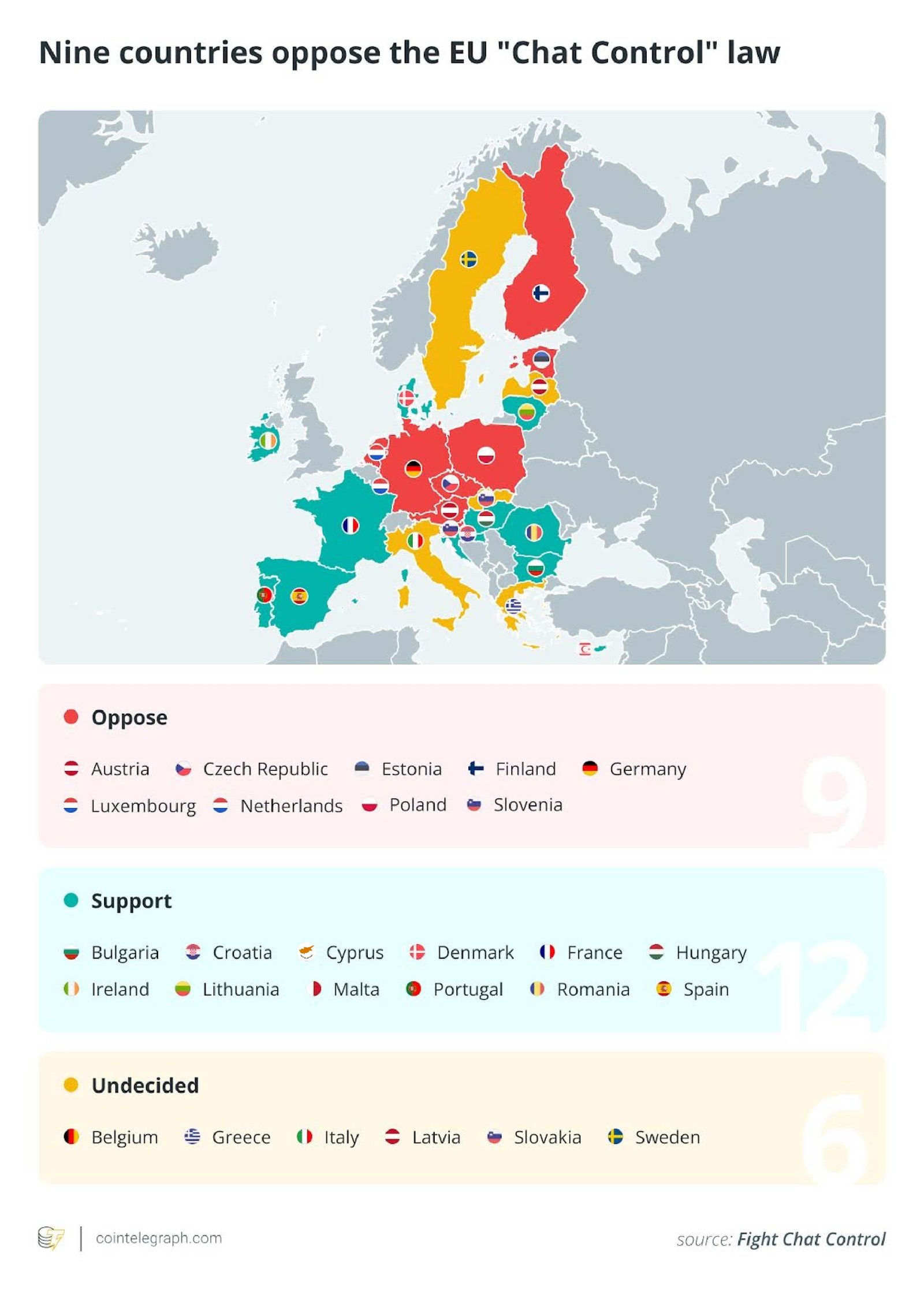 Law, Bitcoin Price, European Union, Binance, Stablecoin, Features, Nansen, BNB
