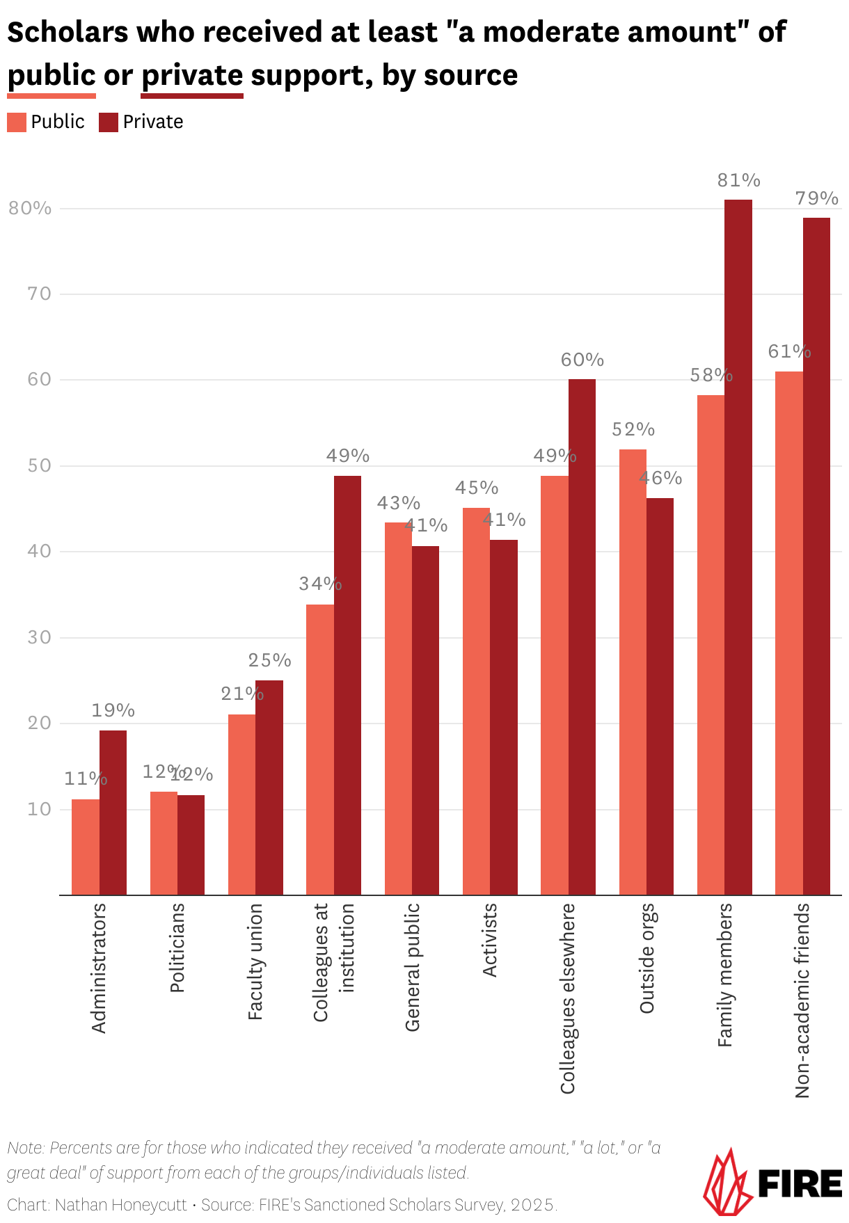 Grouped column chart