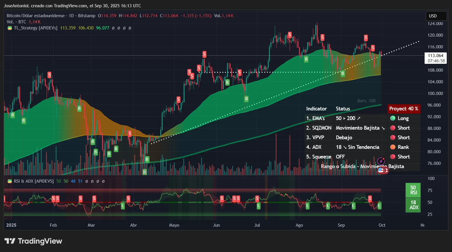 Bitcoin price data. Image: Tradingview