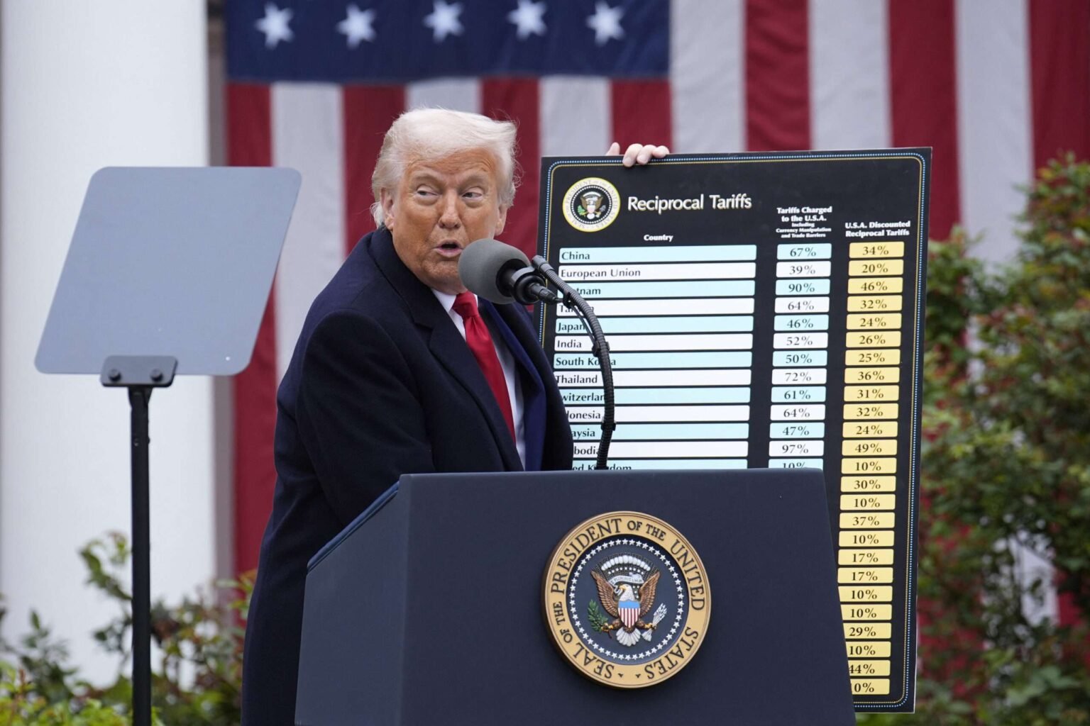 Donald Trump and Oren Cass Promised Tariffs Would Bring Prosperity. Both Are Now Confronting Reality.