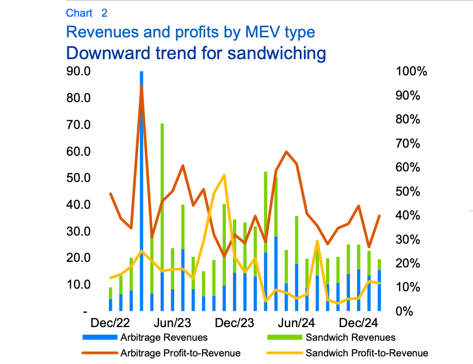 Decentralization, Decentralized Exchange, Trading, Institutions