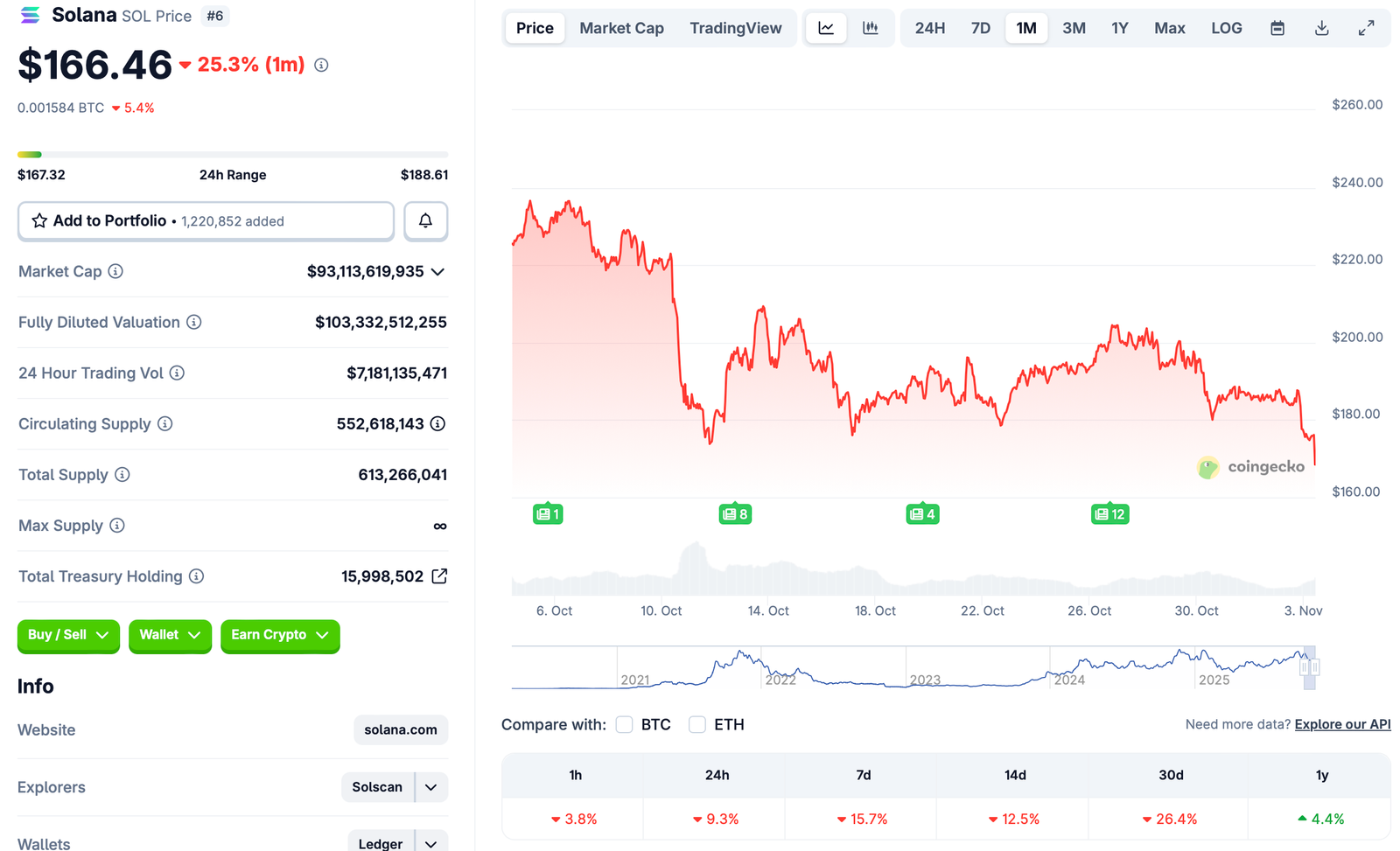 Solana, Ethereum ETF, Bitcoin ETF, ETF