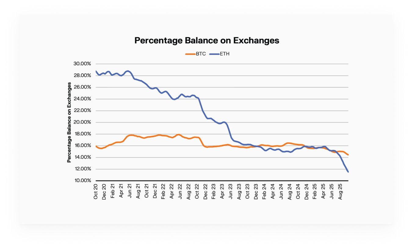 Cryptocurrencies, Bitcoin Price, Technology, Investments, Markets, Cryptocurrency Exchange, Price Analysis, Market Analysis, Altcoin Watch, Ether Price, Ethereum Price
