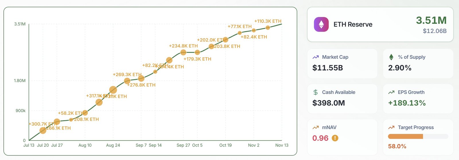 Cryptocurrencies, Bitcoin Price, Technology, Investments, Markets, Cryptocurrency Exchange, Price Analysis, Market Analysis, Altcoin Watch, Ether Price, Ethereum Price