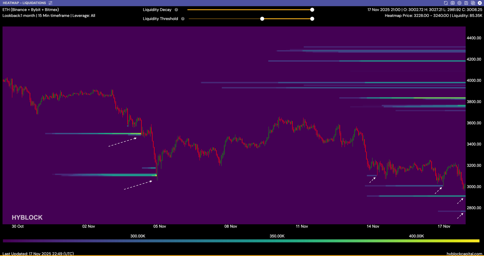 Cryptocurrencies, Investments, Markets, Cryptocurrency Exchange, Price Analysis, Market Analysis, Altcoin Watch, Ether Price, Ethereum Price