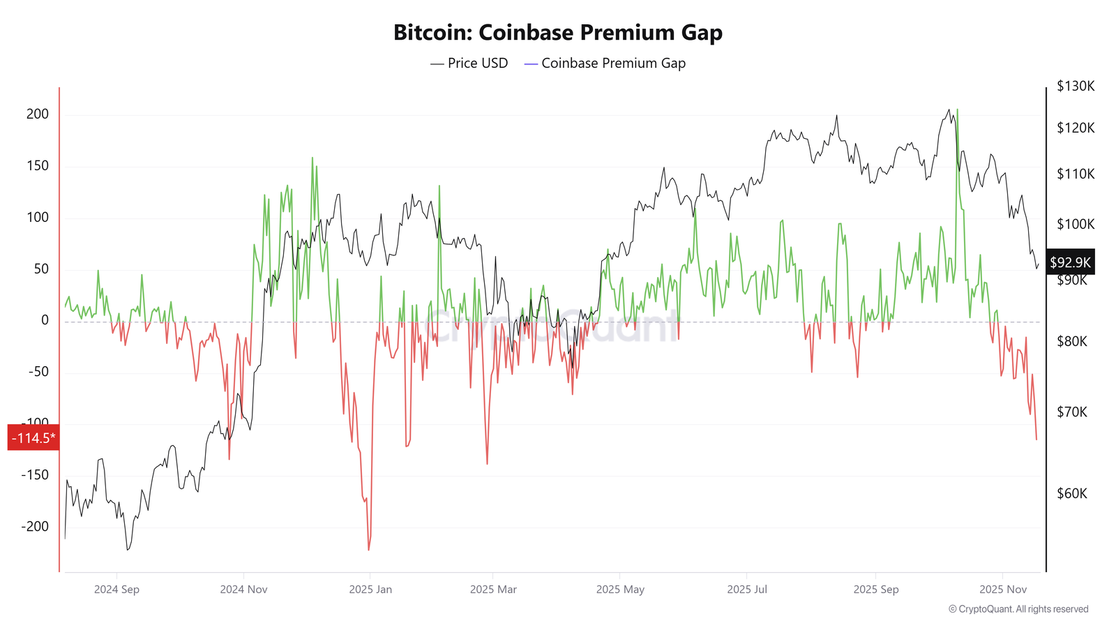 Coinbase, Cryptocurrencies, NVidia, Bitcoin Price, Technology, Investments, Markets, United States, Cryptocurrency Exchange, Stocks, Binance, Price Analysis, Market Analysis