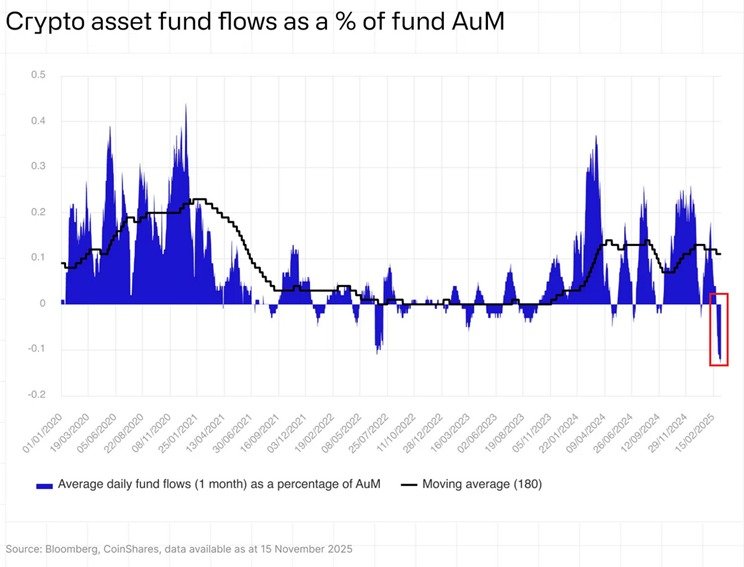 Cryptocurrencies, Federal Reserve, Government, Bitcoin Price, Technology, Investments, Markets, United States, Cryptocurrency Exchange, Price Analysis, Market Analysis