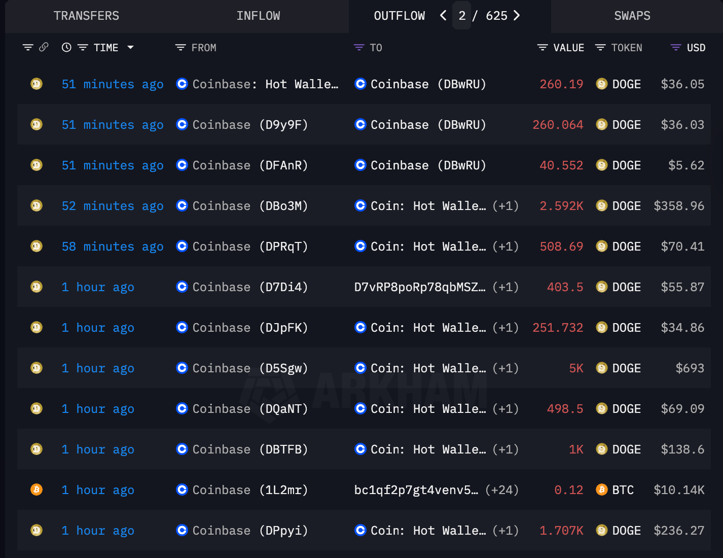 Coinbase, Cryptocurrency Exchange, Cybersecurity