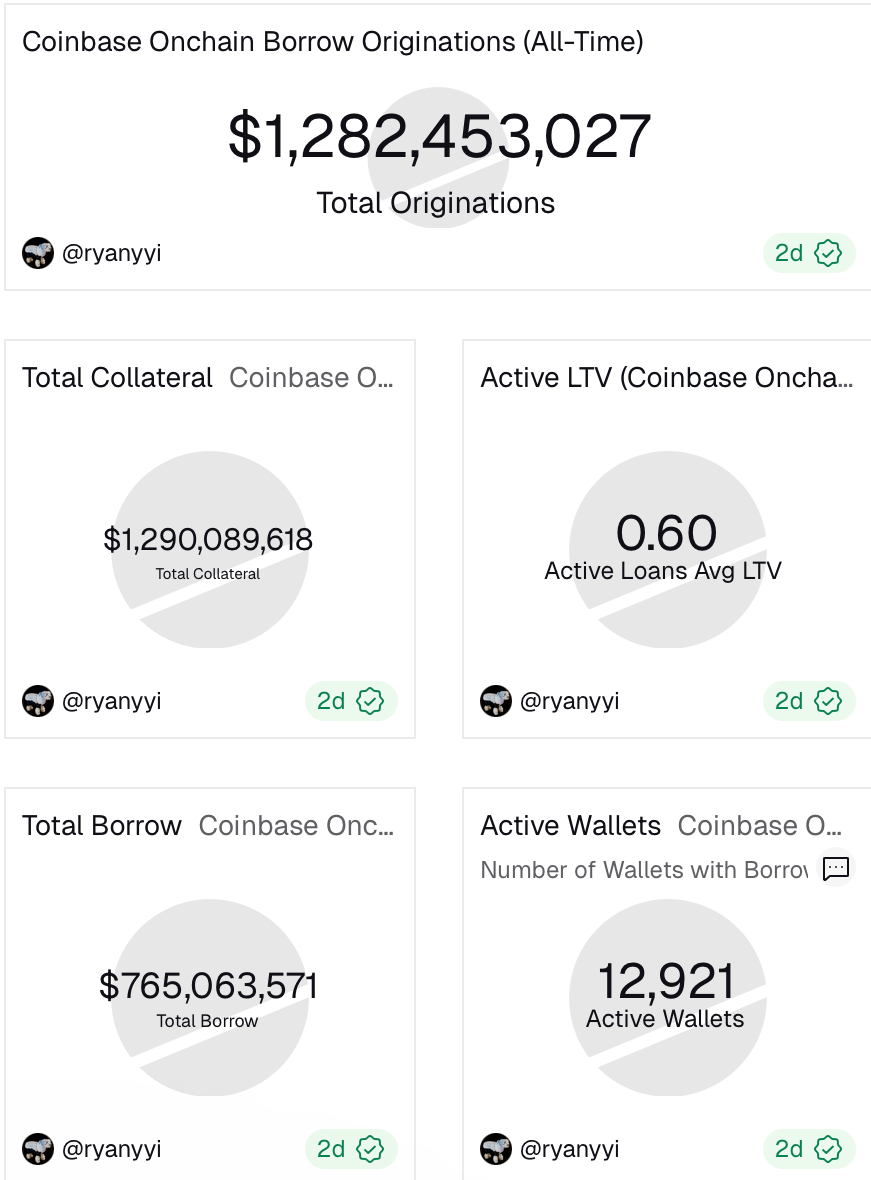 Lending, Stablecoin, RWA, RWA Tokenization