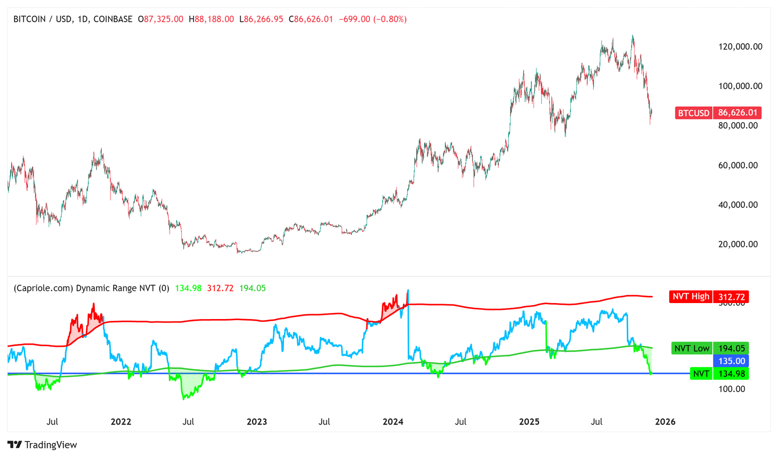 Cryptocurrencies, Bitcoin Price, Bitcoin Mining, Markets, Cryptocurrency Exchange, Binance, Price Analysis, Market Analysis, Hashrate