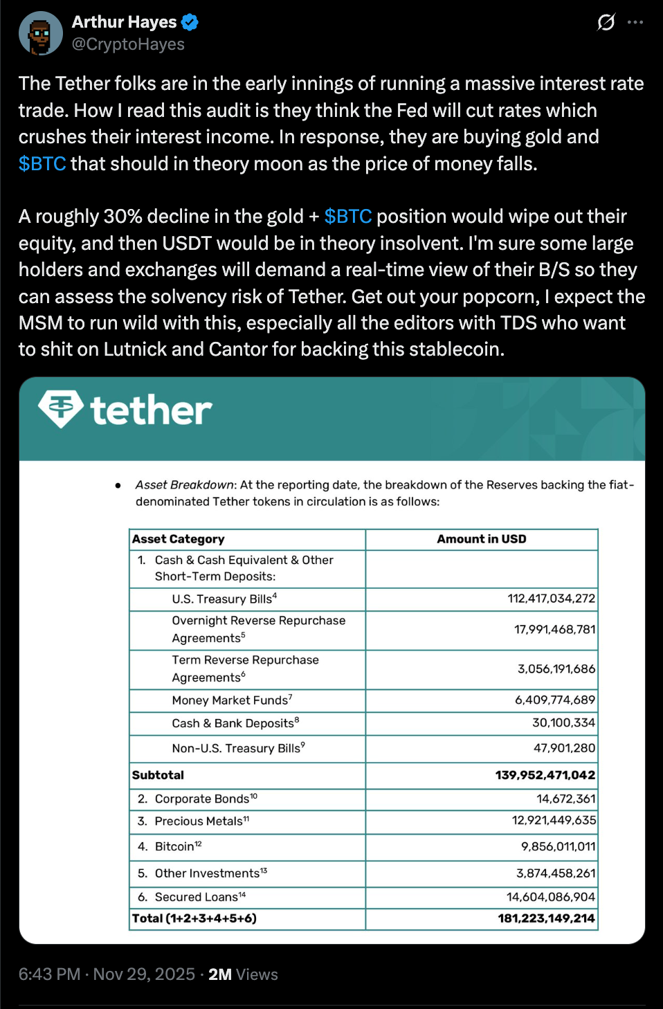 Tether, Stablecoin, FUD
