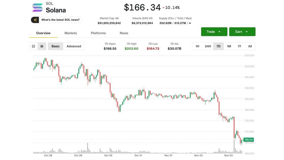 Bleeds Despite ‘Very Solid’ ETF Debut Bleeds Despite ‘Very Solid’ ETF Debut