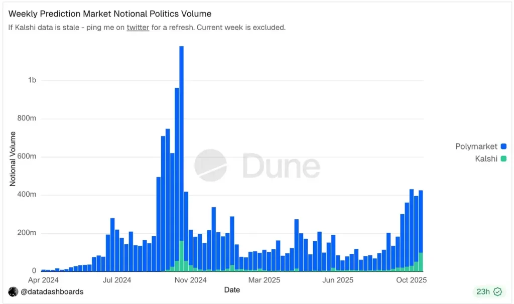 Inside the Markets Aggregating Political Reality