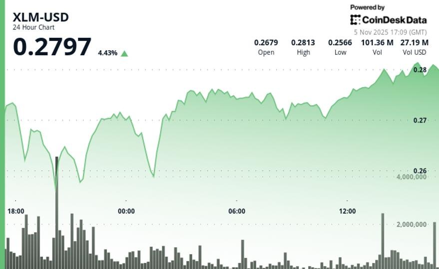Stellar Edges 0.97% Higher to alt= Stellar Edges 0.97% Higher to alt=