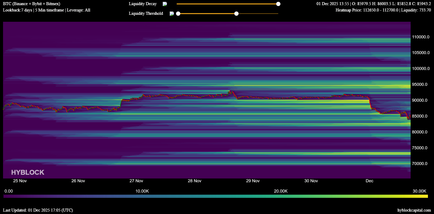 Cryptocurrencies, Bitcoin Price, Investments, Markets, Cryptocurrency Exchange, Binance, Price Analysis, Market Analysis