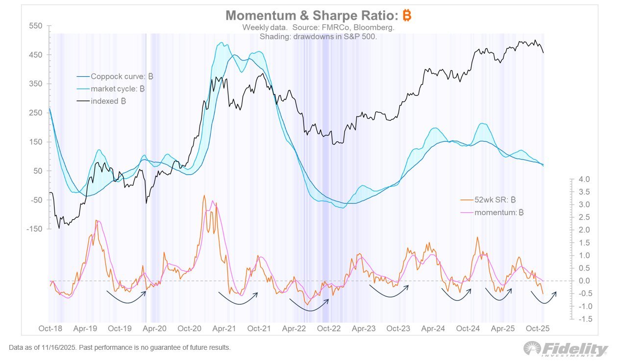 Cryptocurrencies, Federal Reserve, Government, Gold, Bitcoin Price, Investments, Markets, United States, Cryptocurrency Exchange, Price Analysis, Market Analysis