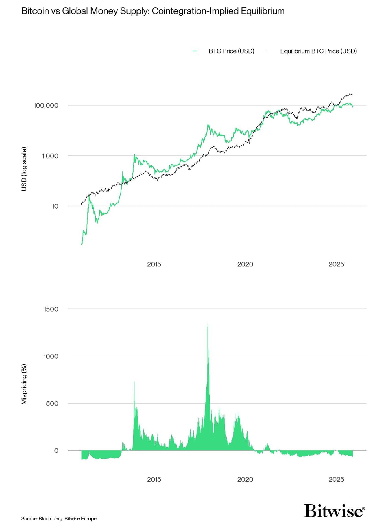 Cryptocurrencies, Federal Reserve, Government, Gold, Bitcoin Price, Investments, Markets, United States, Cryptocurrency Exchange, Price Analysis, Market Analysis