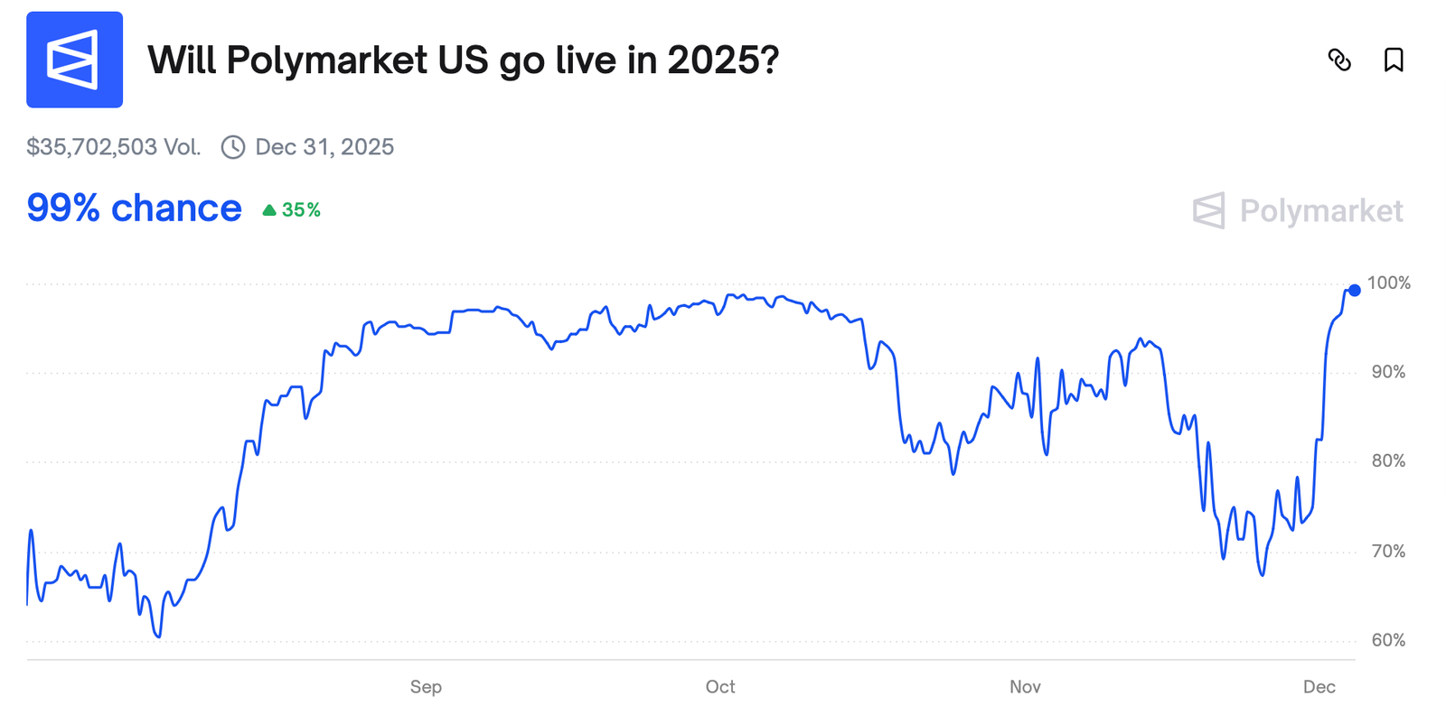 United States, Polygon, Polymarket, Kalshi, Prediction Markets
