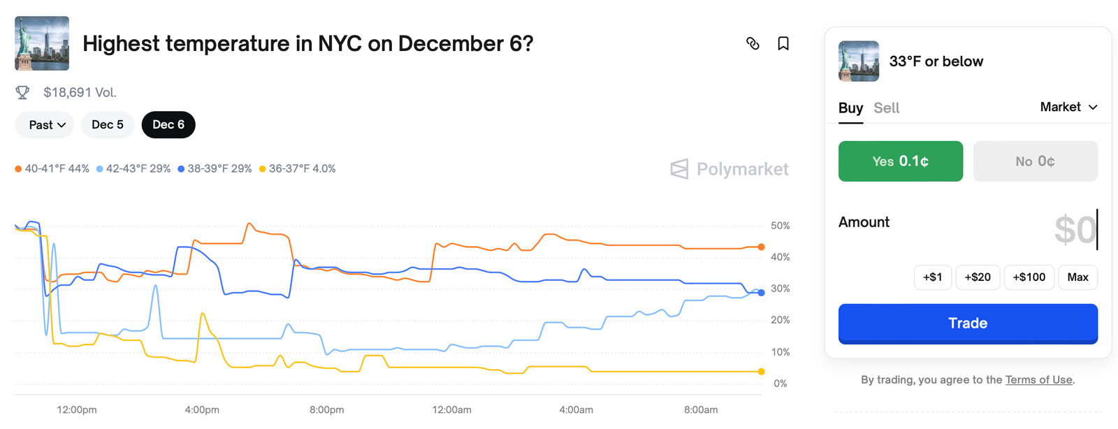Predictions, Polymarket, Kalshi, Prediction Markets