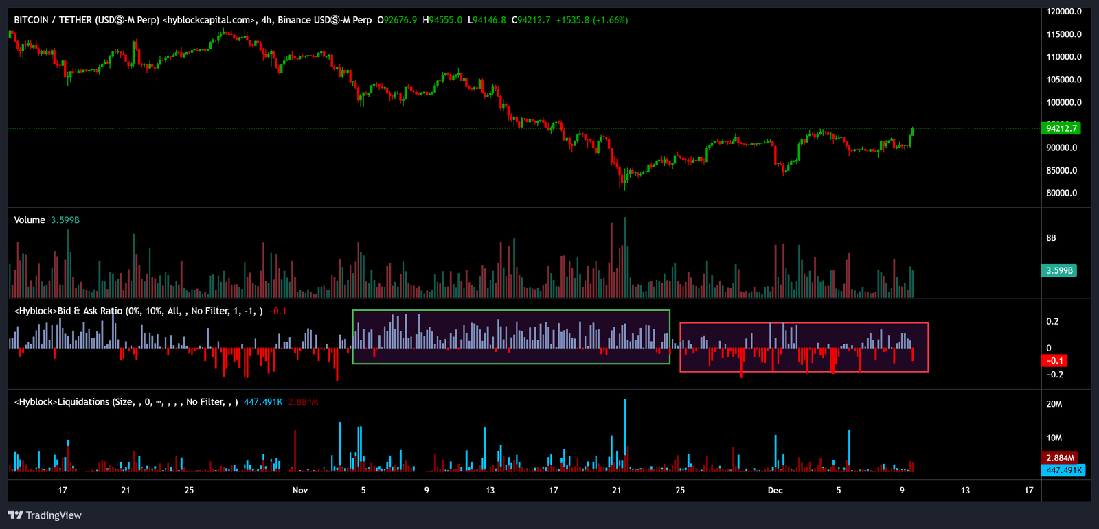 Cryptocurrencies, Bitcoin Price, Investments, Markets, Cryptocurrency Exchange, Bitcoin Futures, Binance, Price Analysis, Stablecoin, Market Analysis, Liquidity