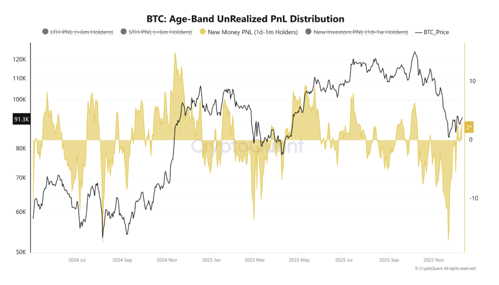 Cryptocurrencies, Federal Reserve, Government, Bitcoin Price, Investments, Markets, United States, Cryptocurrency Exchange, Interest Rate, Price Analysis, Market Analysis