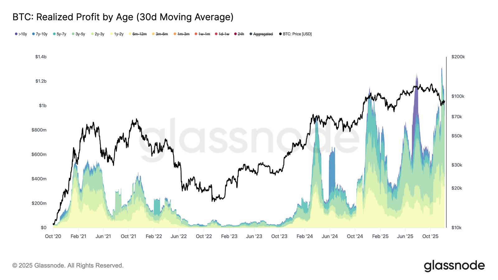 Cryptocurrencies, Bitcoin Price, Bitcoin Analysis, Investments, Markets, Cryptocurrency Exchange, Derivatives, Financial Derivatives, Leverage, Bitcoin Futures, Price Analysis, Market Analysis