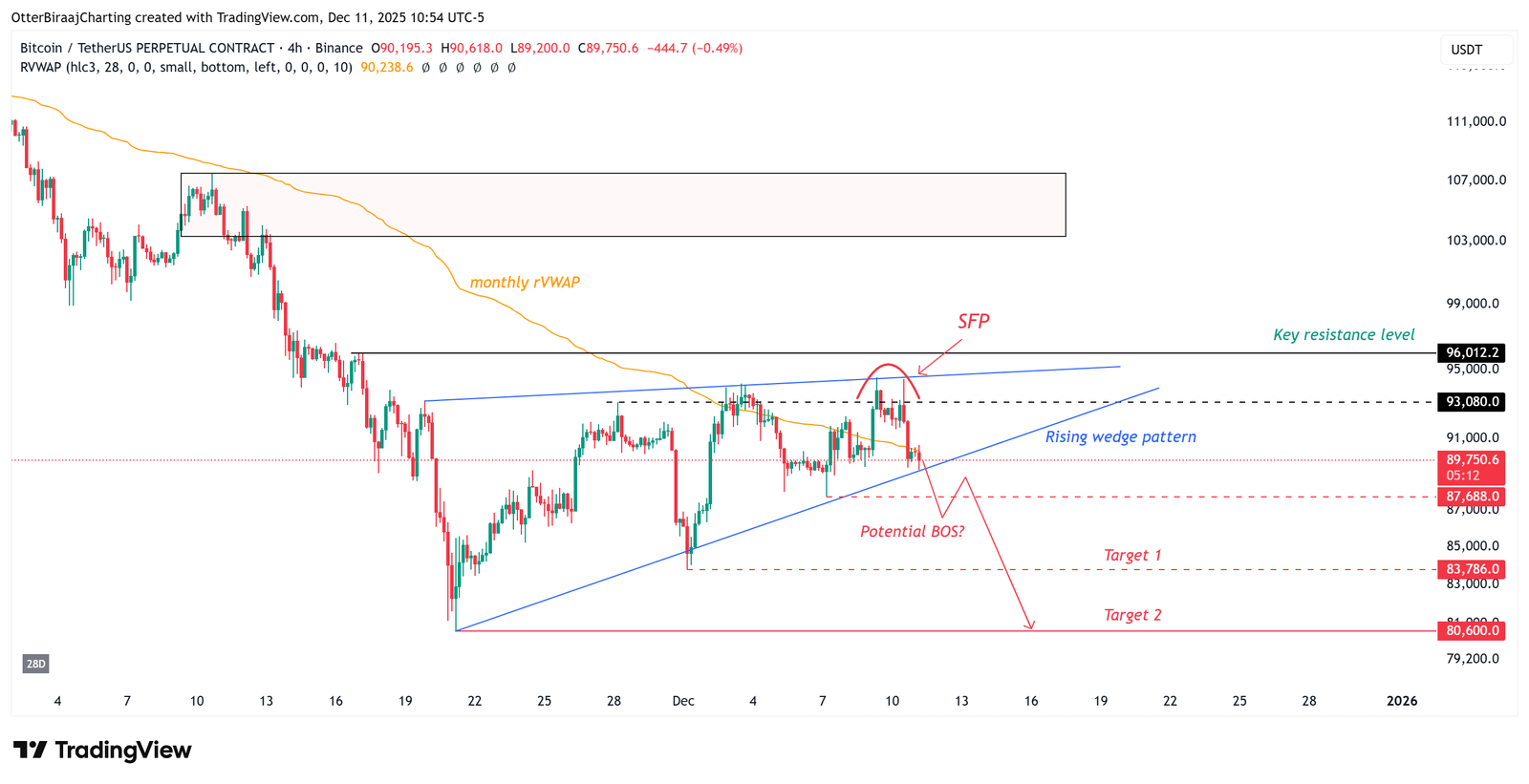 Cryptocurrencies, Bitcoin Price, Markets, Cryptocurrency Exchange, Bitcoin Futures, Price Analysis, Market Analysis