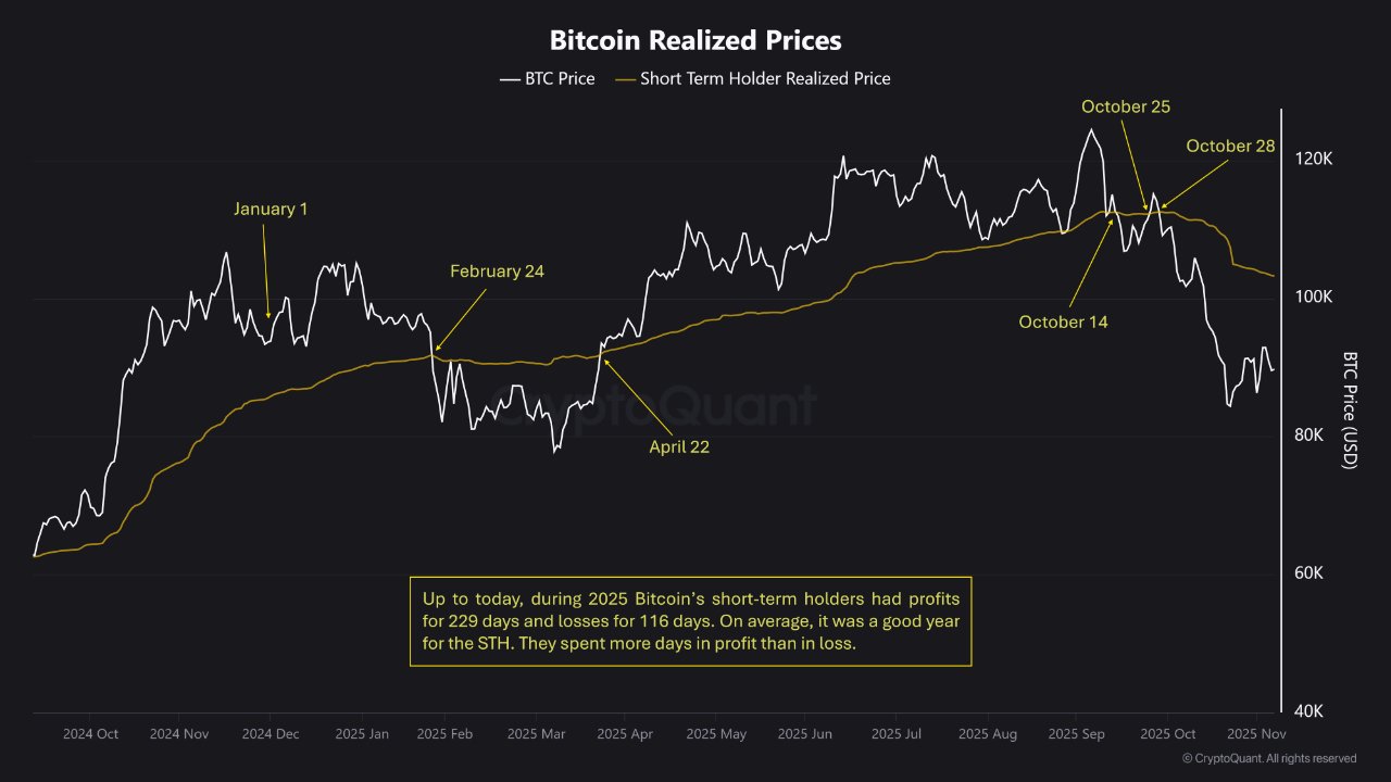 Cryptocurrencies, Bitcoin Price, Markets, Cryptocurrency Exchange, Price Analysis, Market Analysis