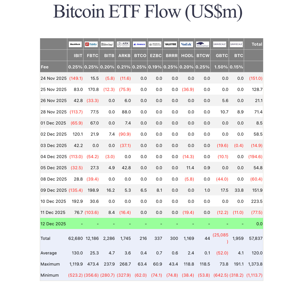 Bitcoin Price, Bitcoin Adoption, Bitcoin ETF, ETF