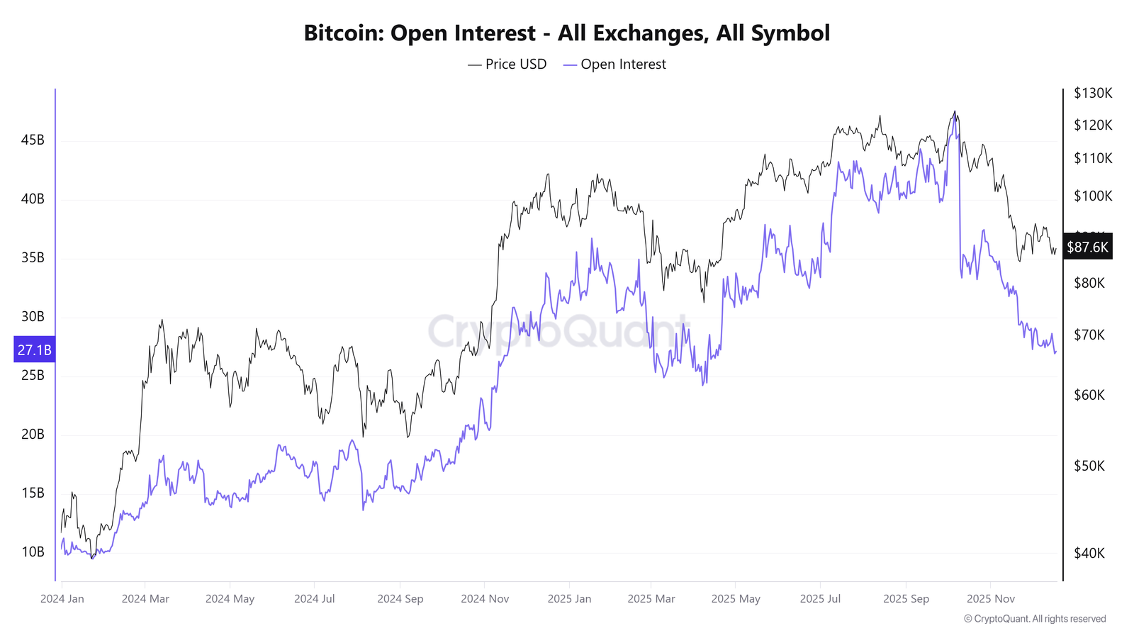 Cryptocurrencies, Government, Bitcoin Price, Markets, United States, Cryptocurrency Exchange, Bitcoin Futures, Binance, Price Analysis, Futures, Stablecoin, Market Analysis, Yields